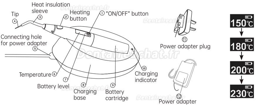 Syst&egrave;me d'obturation dentaire (pistolet d'obturation Smart Mecco Smart Fill-G + stylo d'obturation Smart Fill-P)